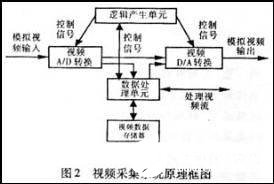 原理框图