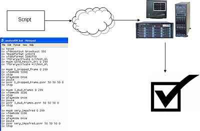 采用初始化脚本的自动化视频质量测试系统解决方法
