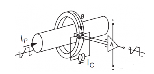 霍爾電流傳感器 開環霍爾方案解析