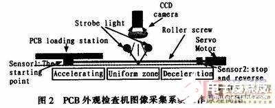 基于PCB外觀檢查機的圖像采集系統(tǒng)的軟硬件設(shè)計