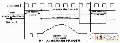 基于PCB外觀檢查機的圖像采集系統(tǒng)的軟硬件設(shè)計