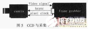 基于PCB外观检查机的图像采集系统的软硬件设计