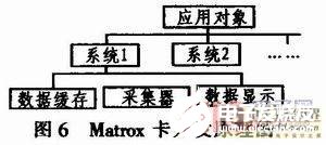 基于PCB外观检查机的图像采集系统的软硬件设计