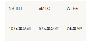 盘点网络通信技术之间的技术区别