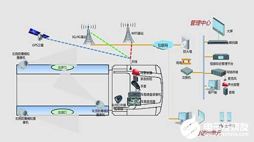 油气罐车的无线监控系统的特点及应用方案