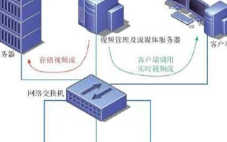 曹妃甸油库电视监视系统的特点和应用分析