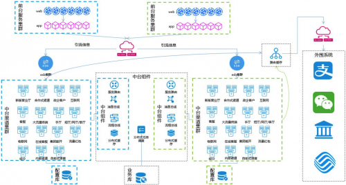 亚信科技项目团队与浙江移动联合打造全链路引流灰度...