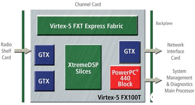 FPGA