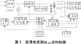 基于8031單片機(jī)和轉(zhuǎn)換系統(tǒng)實(shí)現(xiàn)智能化浪涌電流測(cè)試儀的設(shè)計(jì)