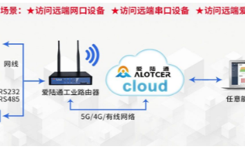 什么是5G工業路由器,它的功能特點是什么