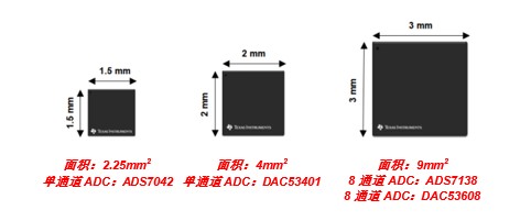 关于DAC53401中的集成基准和缓冲器介绍