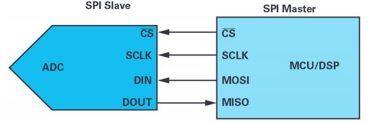 pcb