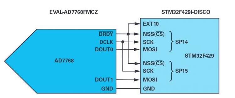 pcb