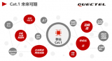 湃兔核STM32MP1平台支持移远4G Cat....