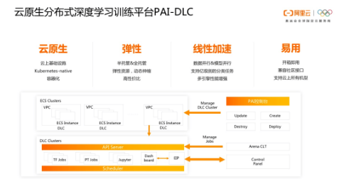 阿里云機器學習研究員對大規模機器學習實踐的見解