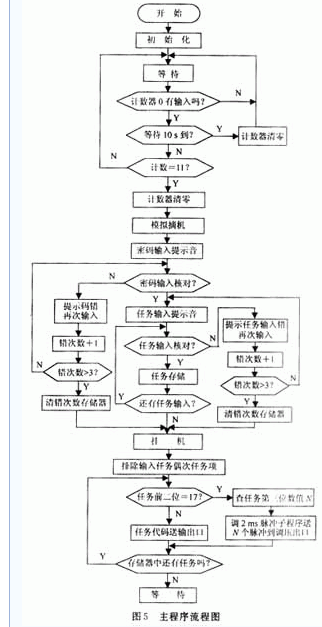 解调电路