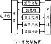 单片机