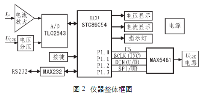 数字电位器