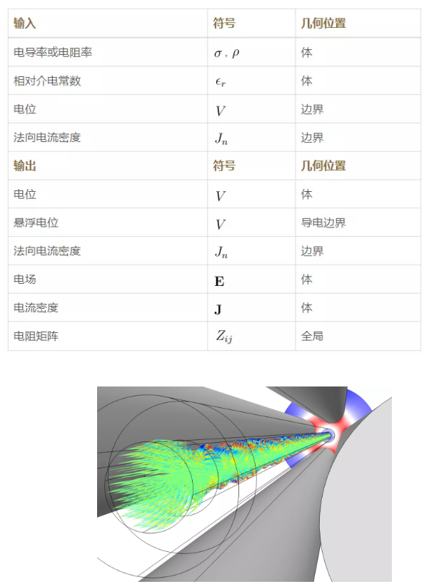 麦克斯韦方程组