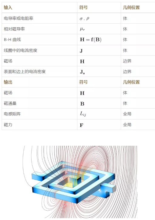 麦克斯韦方程组