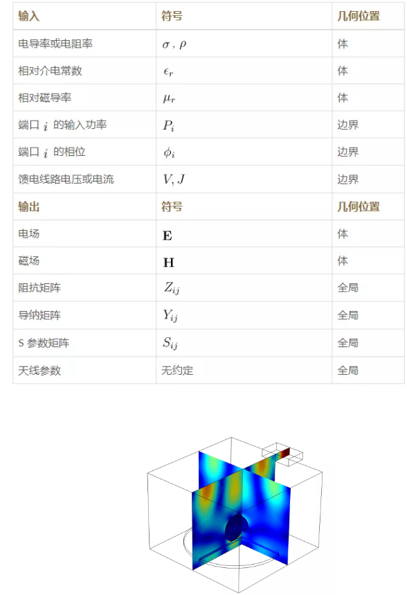 麦克斯韦方程组