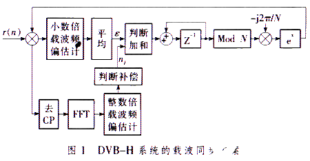 仿真