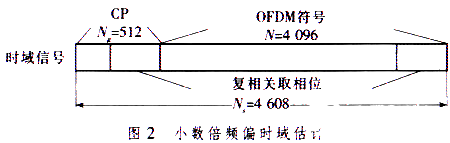 仿真