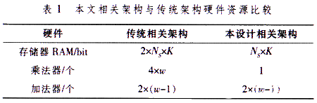 仿真