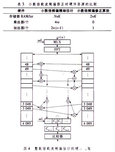 仿真