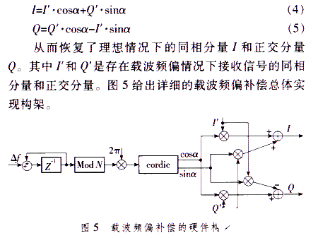 仿真