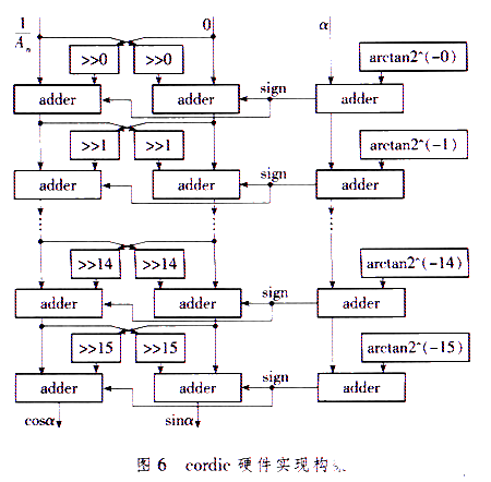 仿真