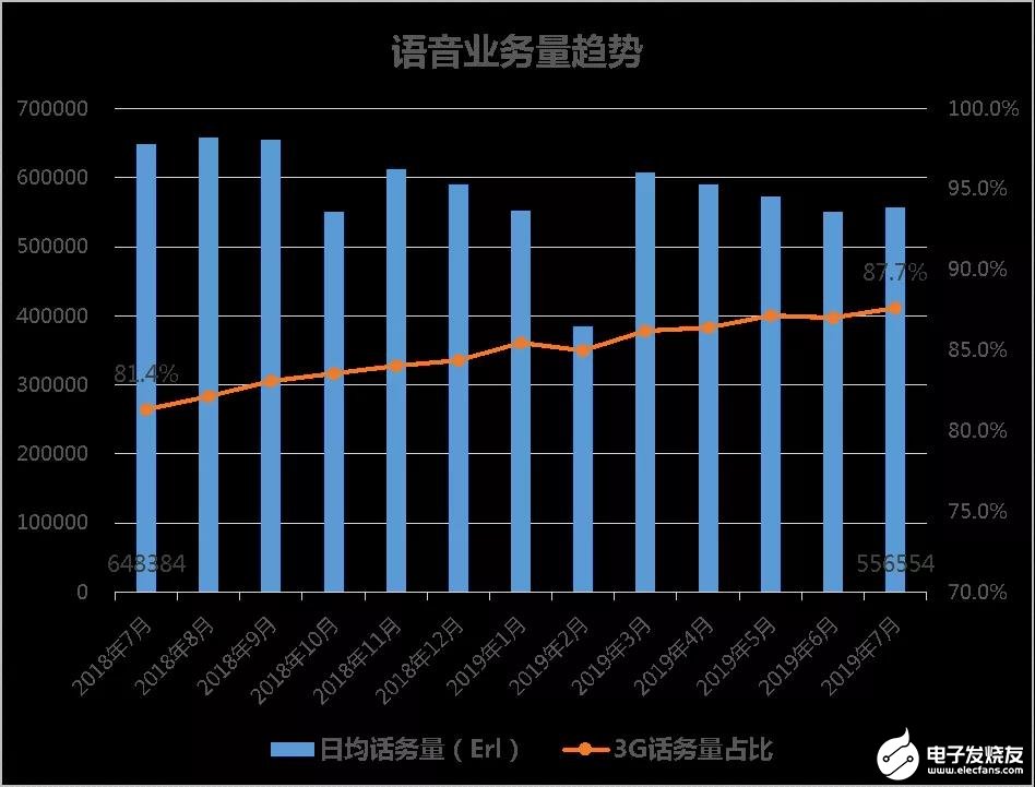 中國(guó)聯(lián)通對(duì)面向5G演進(jìn)的網(wǎng)絡(luò)頻率資源使用進(jìn)行研究分析