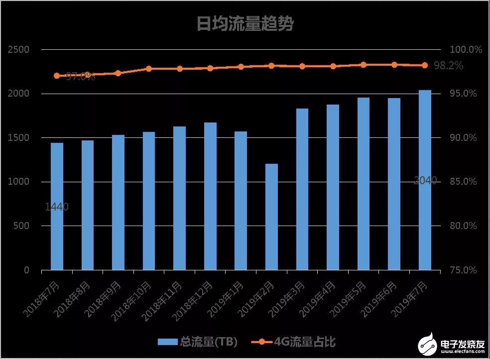 中國(guó)聯(lián)通對(duì)面向5G演進(jìn)的網(wǎng)絡(luò)頻率資源使用進(jìn)行研究分析