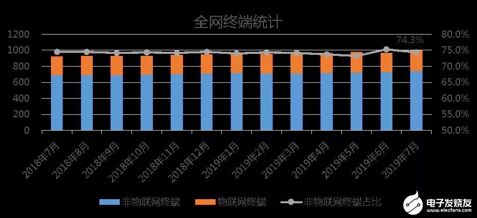 中國(guó)聯(lián)通對(duì)面向5G演進(jìn)的網(wǎng)絡(luò)頻率資源使用進(jìn)行研究分析