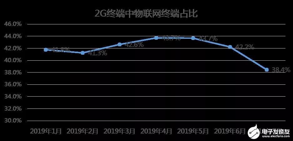 中國(guó)聯(lián)通對(duì)面向5G演進(jìn)的網(wǎng)絡(luò)頻率資源使用進(jìn)行研究分析