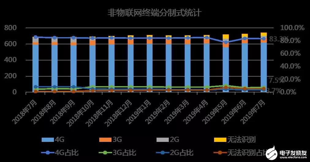 中國(guó)聯(lián)通對(duì)面向5G演進(jìn)的網(wǎng)絡(luò)頻率資源使用進(jìn)行研究分析