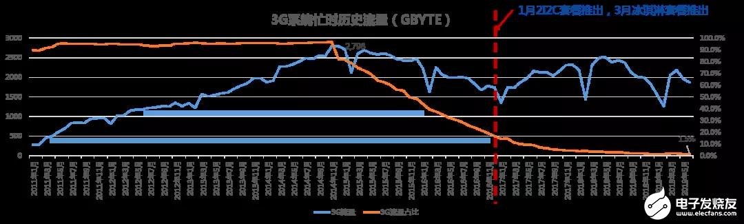 中國(guó)聯(lián)通對(duì)面向5G演進(jìn)的網(wǎng)絡(luò)頻率資源使用進(jìn)行研究分析