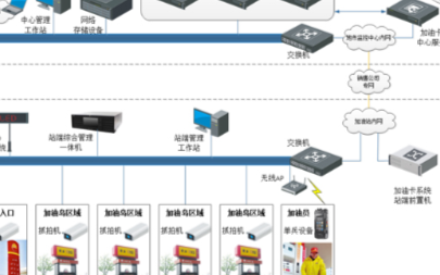 加油站车牌识别及客户服务系统的构建和应用特点分析