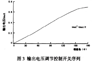 变换器