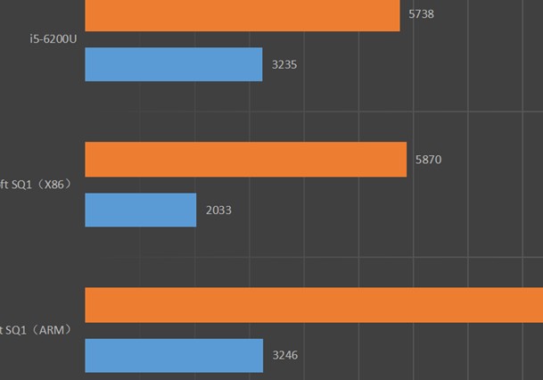 关于3DMark Night Raid测试与PCMark10 应用测得分对比