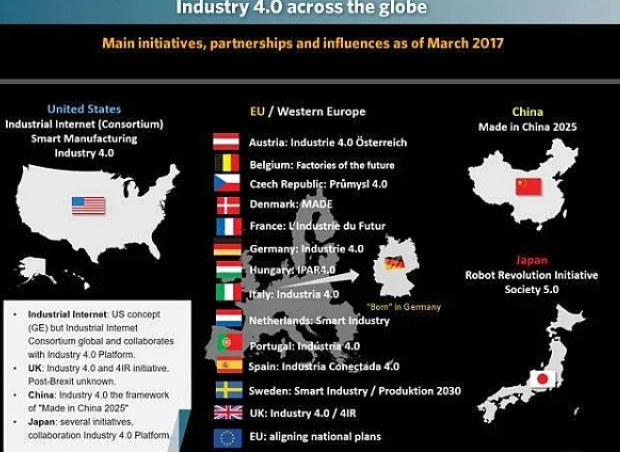 工业4.0下的大数据：5G和分布式存储