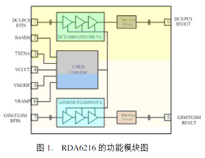 RDA6216功率放大器模块的基本特性、原理及应...