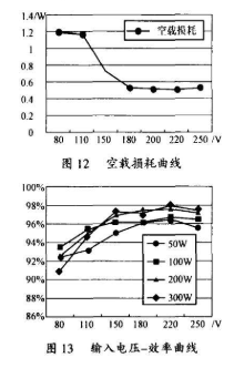 变换器