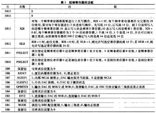 波形发生器