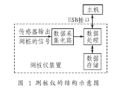 操作系统