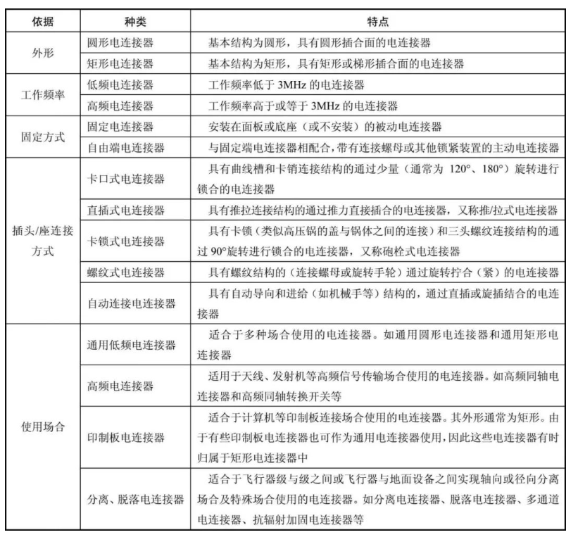 詳談電連接器的不同分類和特點