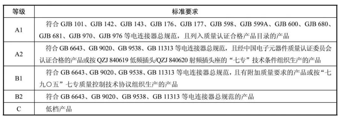 圖文詳解電連接器的質量等級選擇