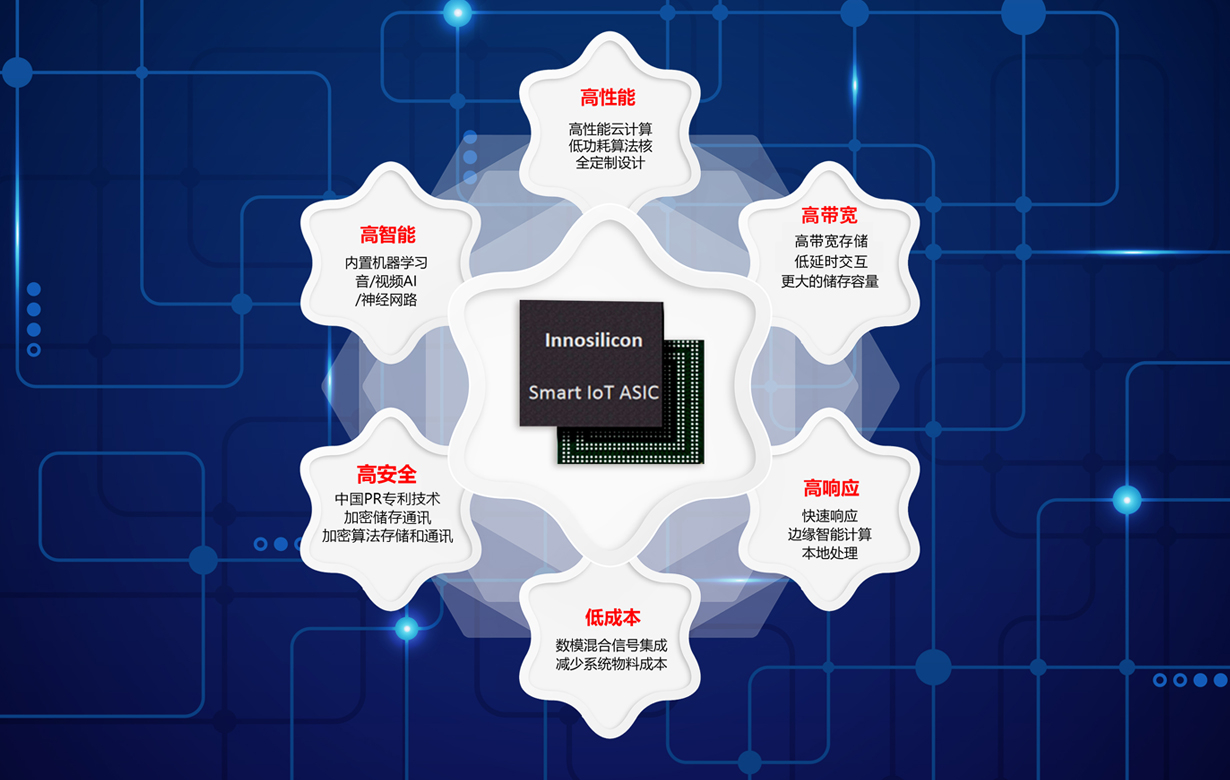 5G时代大有可为 国产替代自主可控势不可挡