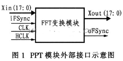 基于FPGA器件实现微波接力机中的FFT模块设计