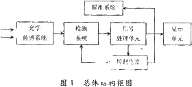 基于PM611单元热释电传感器实现红外线测温电路的设计